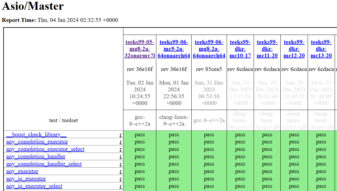 test matrix asio